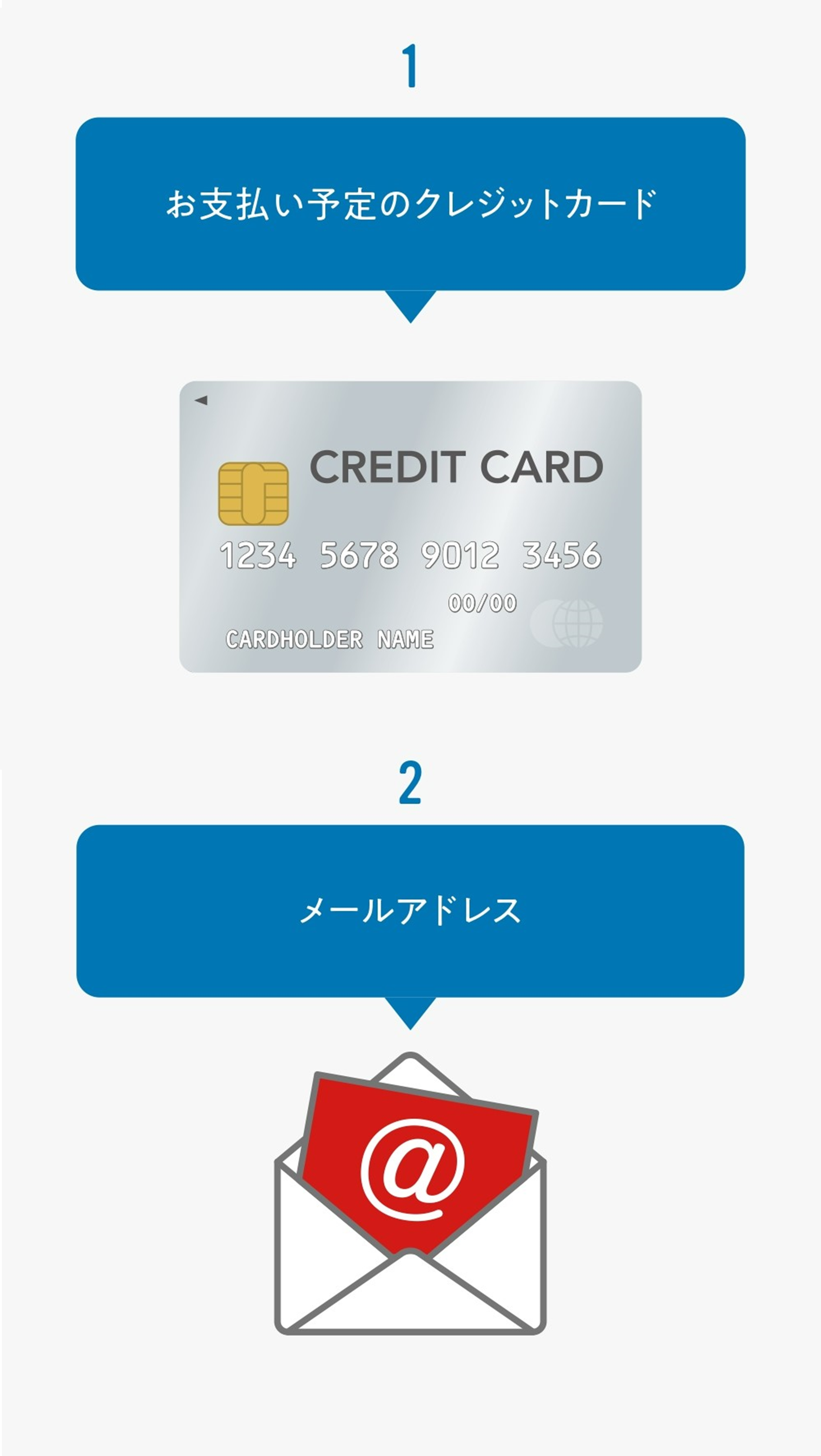 申込方法を教えてください（スマートでんき）。 – よくあるご質問